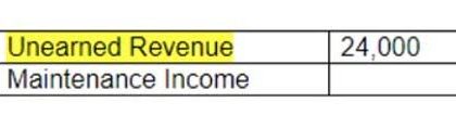 encumbrance accounting for government organizations