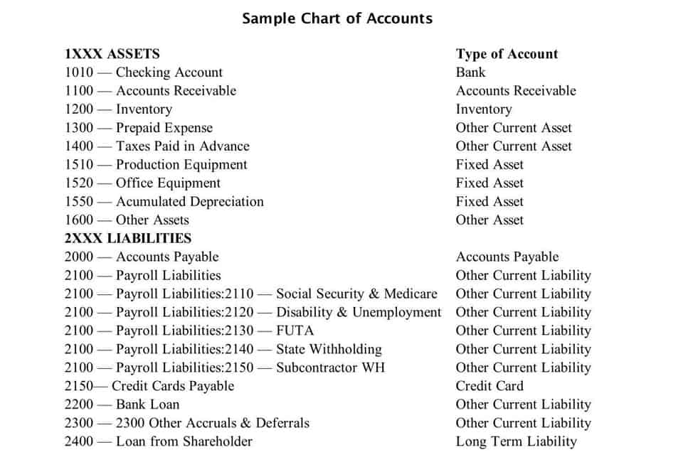 how to calculate using fifo